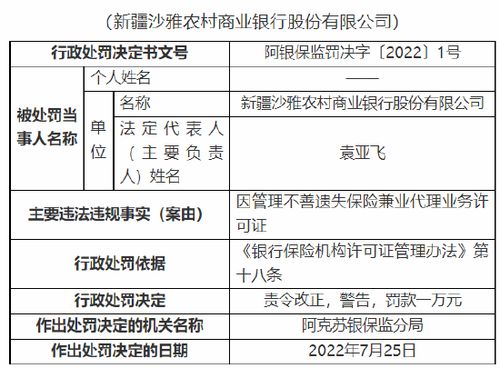 因管理不善遺失保險兼業(yè)代理業(yè)務許可證，新疆沙雅農商行被罰1萬元