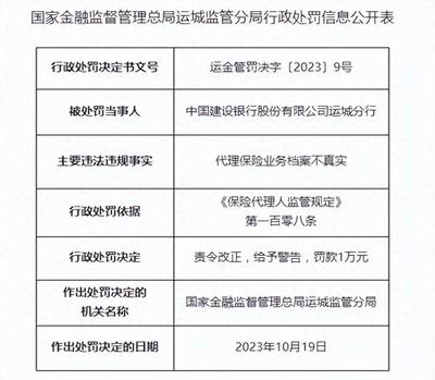 建行運城分行因代理保險業(yè)務檔案不真實遭處罰，保險代理業(yè)務合規(guī)性引關注