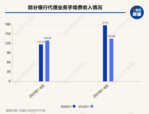 保險市場變局 銀保渠道降溫，銷售回歸常態，新型產品接棒3.5%增額終身壽險